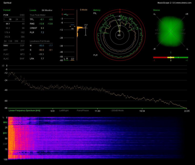 n_2.09- Spiritual.wav_report.jpg